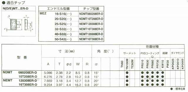 京セラ　MEZ 3次元エンドミル　ドリミール　MEZ16-S16 NDMT080208ER-D PR660　全て新品　 5